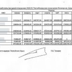 (Русский) Руководство главной больницы Крыма разогнали из-за зарплат в 500-800 тыс. рублей